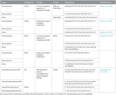 Corrigendum: Assessment of the accuracy of 11 different diagnostic tests for the detection of Schistosomiasis mansoni in individuals from a Brazilian area of low endemicity using latent class analysis